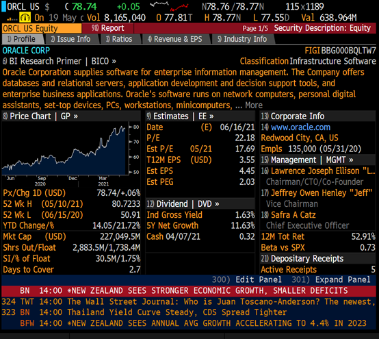 A） Find And View The Bond’s Yield And Spread Analysis | Chegg.com