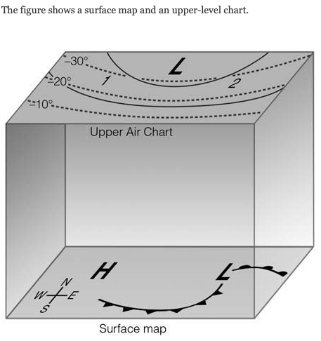 On An Upper Level Chart The Wind Tends To