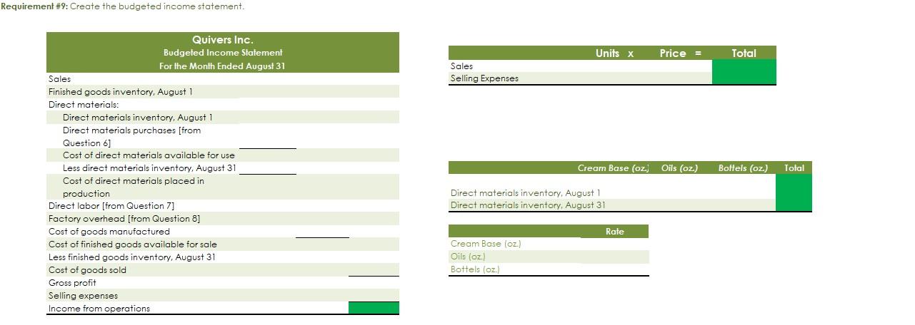 Solved Part B. Budgets During July Of The Current Year, The | Chegg.com