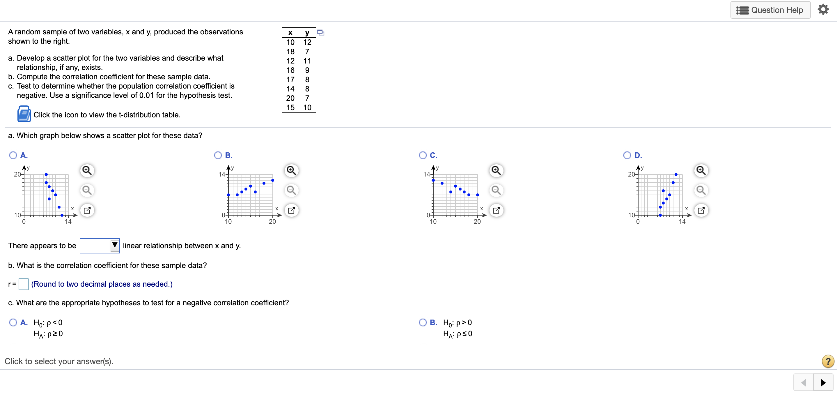 Solved Question Help A random sample of two variables, x and | Chegg.com