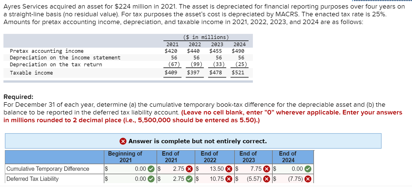 Solved Ayres Services acquired an asset for 224 million in