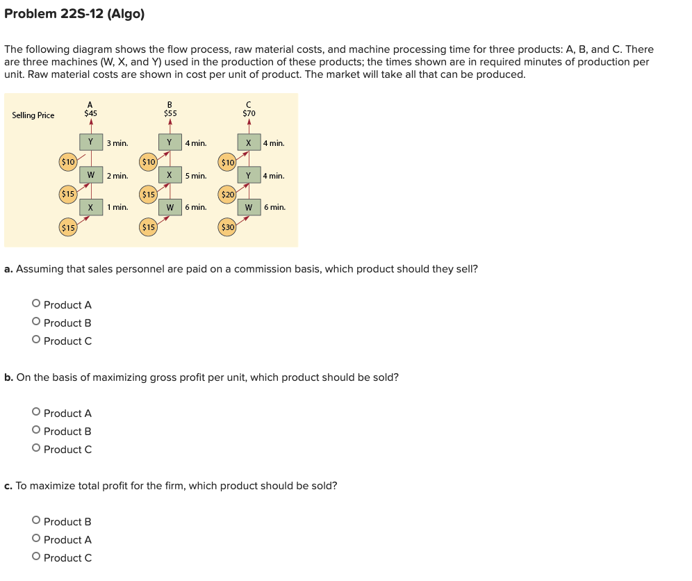 Solved Problem 22S12 (Algo) The following diagram shows the