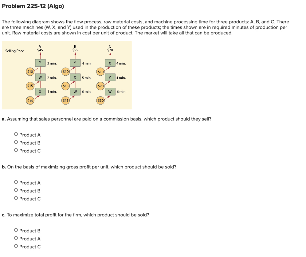 Solved Problem 22S-12 (Algo) The Following Diagram Shows The | Chegg.com