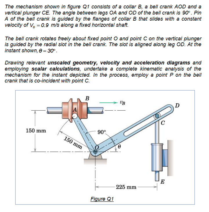 Solved The mechanism shown in figure Q1 consists of a collar