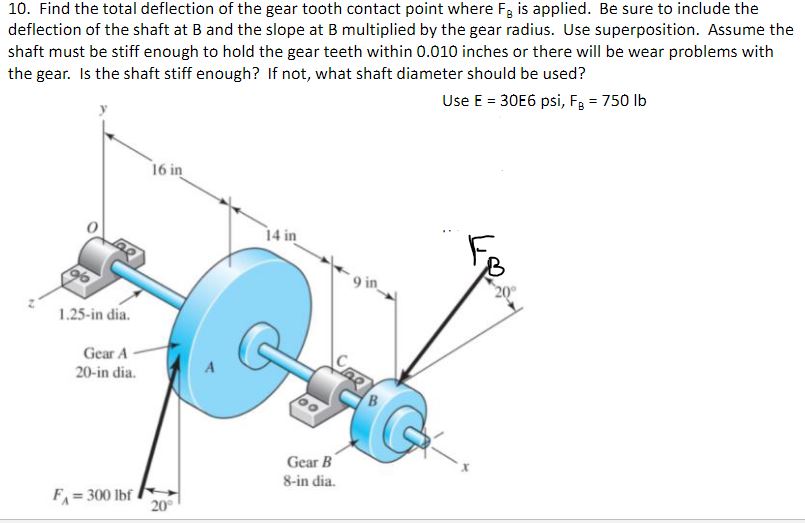 Solved 10. Find the total deflection of the gear tooth | Chegg.com