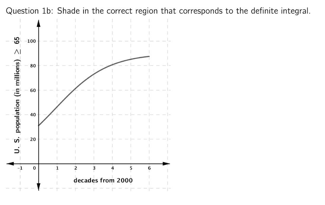 Solved 1. The U. S. population aged 65 years and older (in | Chegg.com