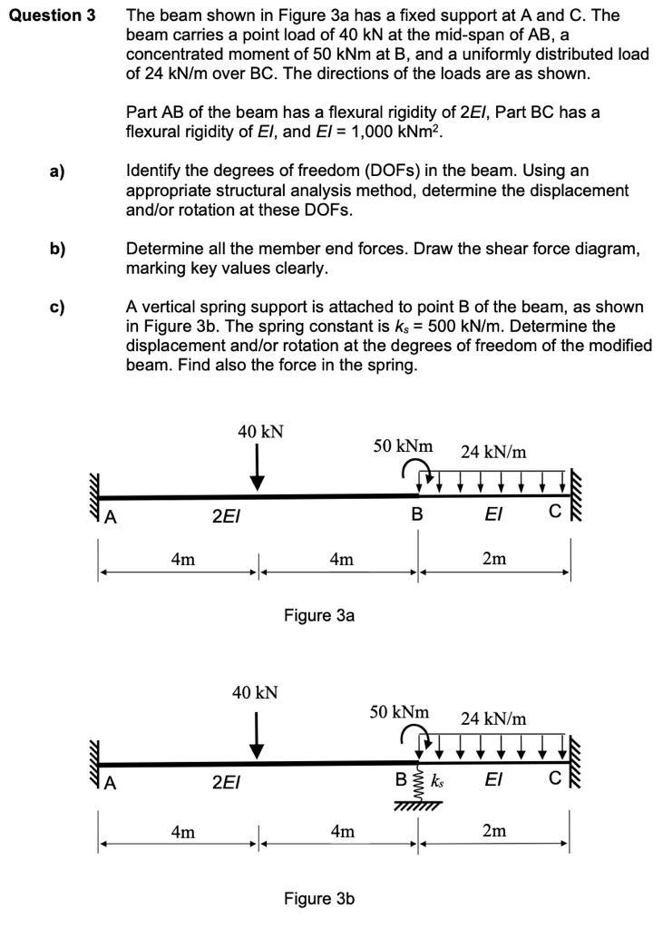 The beam shown in Figure 3a has a fixed support at A | Chegg.com