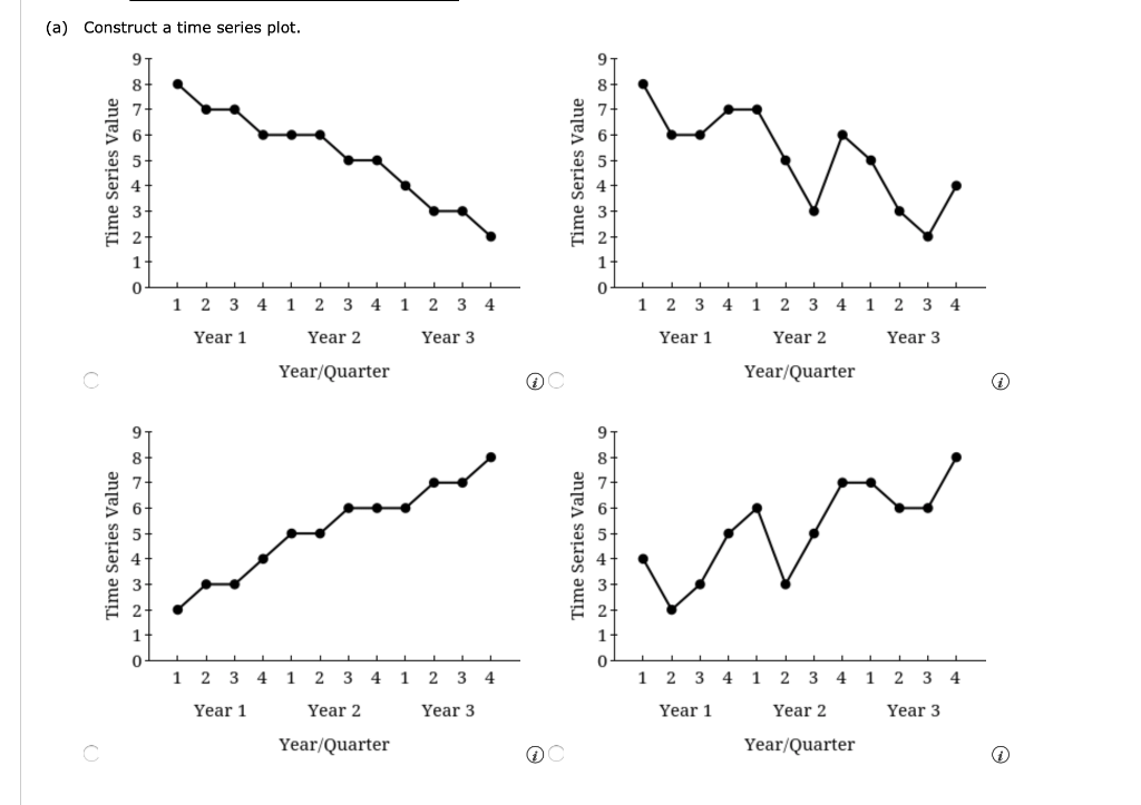 Solved Consider The Following Time Series Data.(a) Construct | Chegg.com