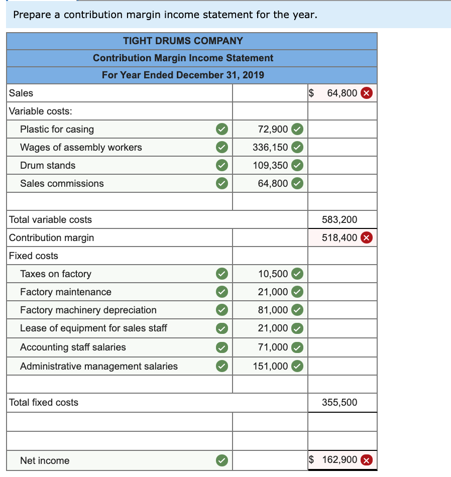 Solved 00 Problem 18-1a Contribution Margin Income Statement 