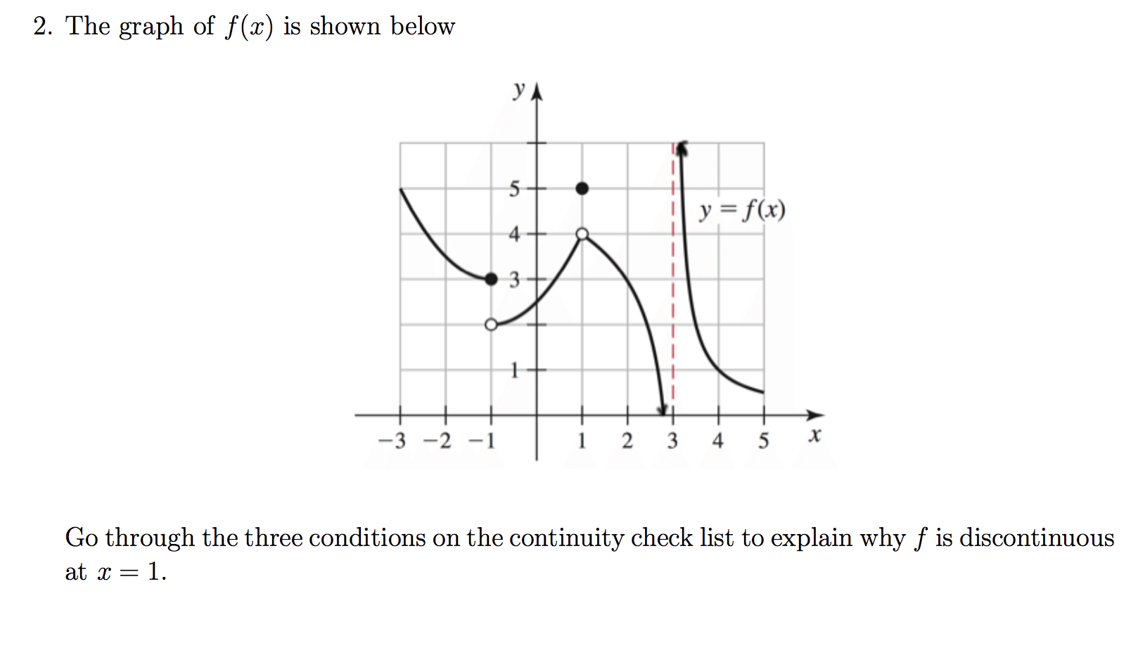 Solved 2 The Graph Of F X Is Shown Below Ya 5 Y F X Chegg Com