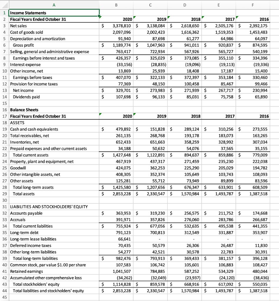 complete the financial ratios table that appears | Chegg.com