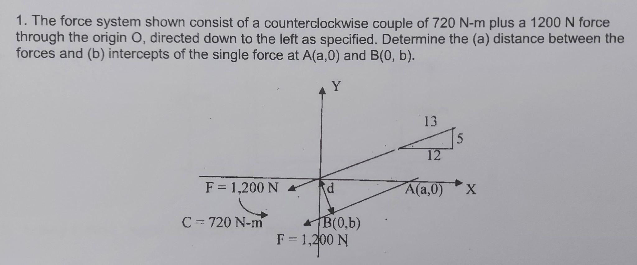 Solved 1 The Force System Shown Consist Of A Countercloc Chegg Com
