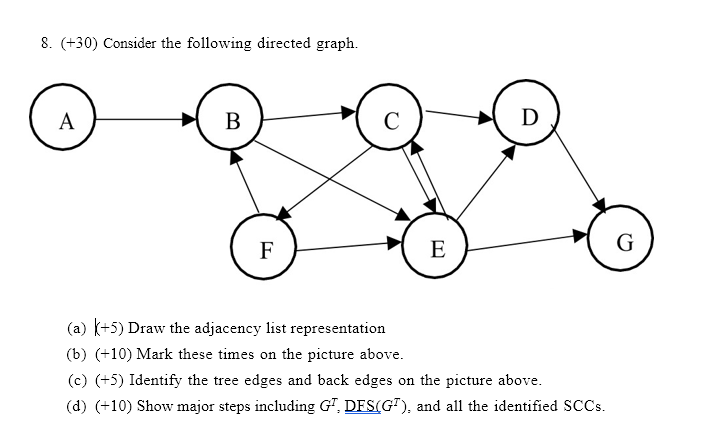 Solved 8. (+30) Consider the following directed graph. A B D | Chegg.com