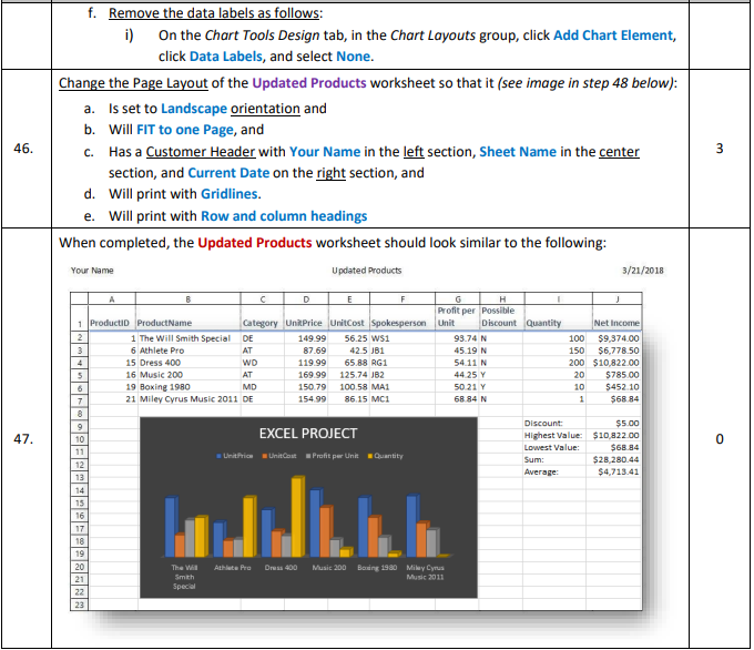 f. Remove the data labels as follows:
i) On the Chart Tools Design tab, in the Chart Layouts group, click Add Chart Element, 