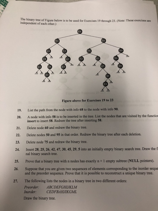 Solved The binary tree of Figure below is to be used for | Chegg.com