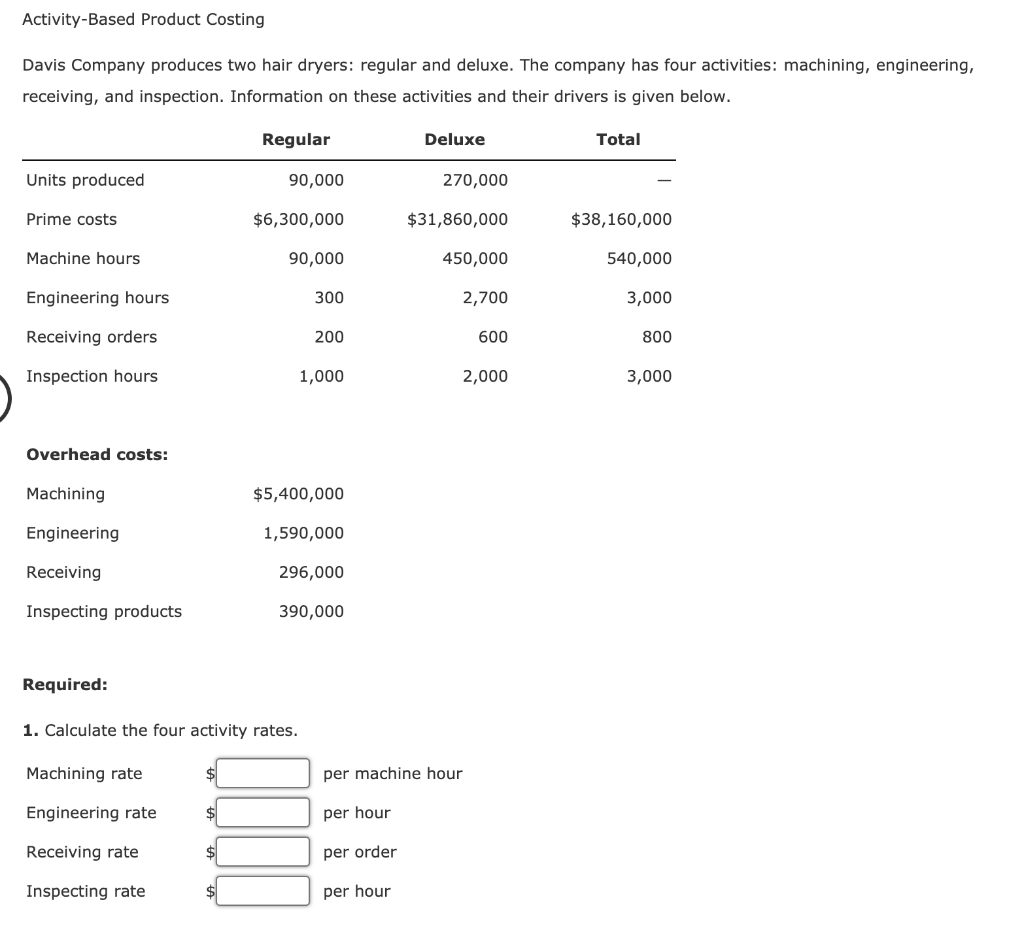 Solved Activity Based Product Costing Davis Company Produces Chegg