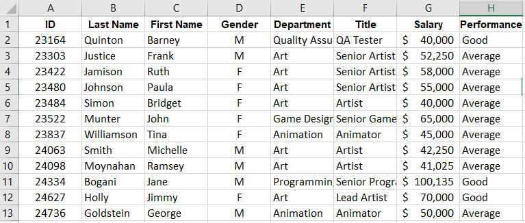 Solved IN EXCEL show how to Create a pivot table to show how | Chegg.com