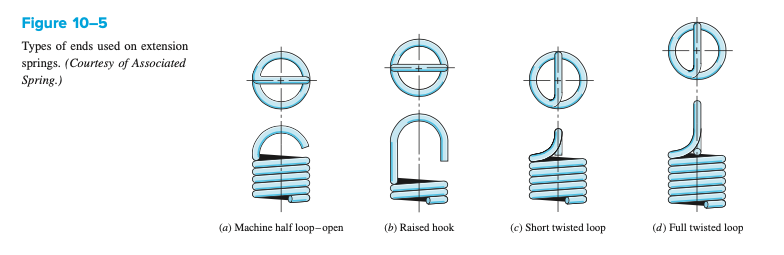 Extension Spring Hook Styles: Machine Hooks vs. Side Loops
