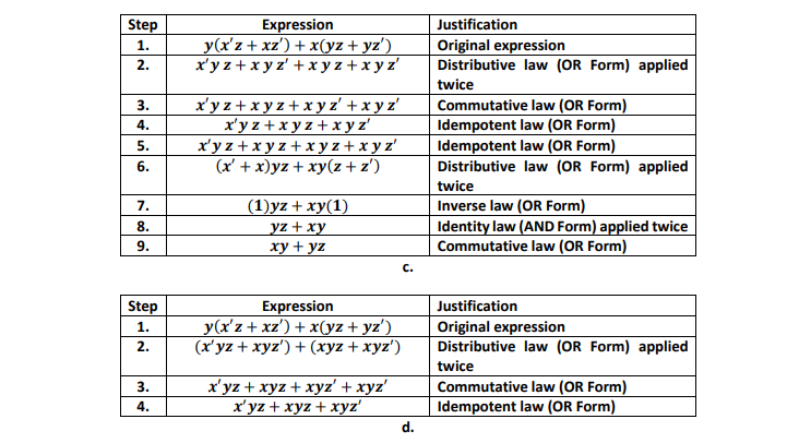 Solved 17 Determine Which One Of The Following Simplifi