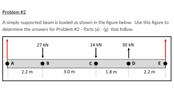Solved A simply-supported beam is loaded as shown in the | Chegg.com