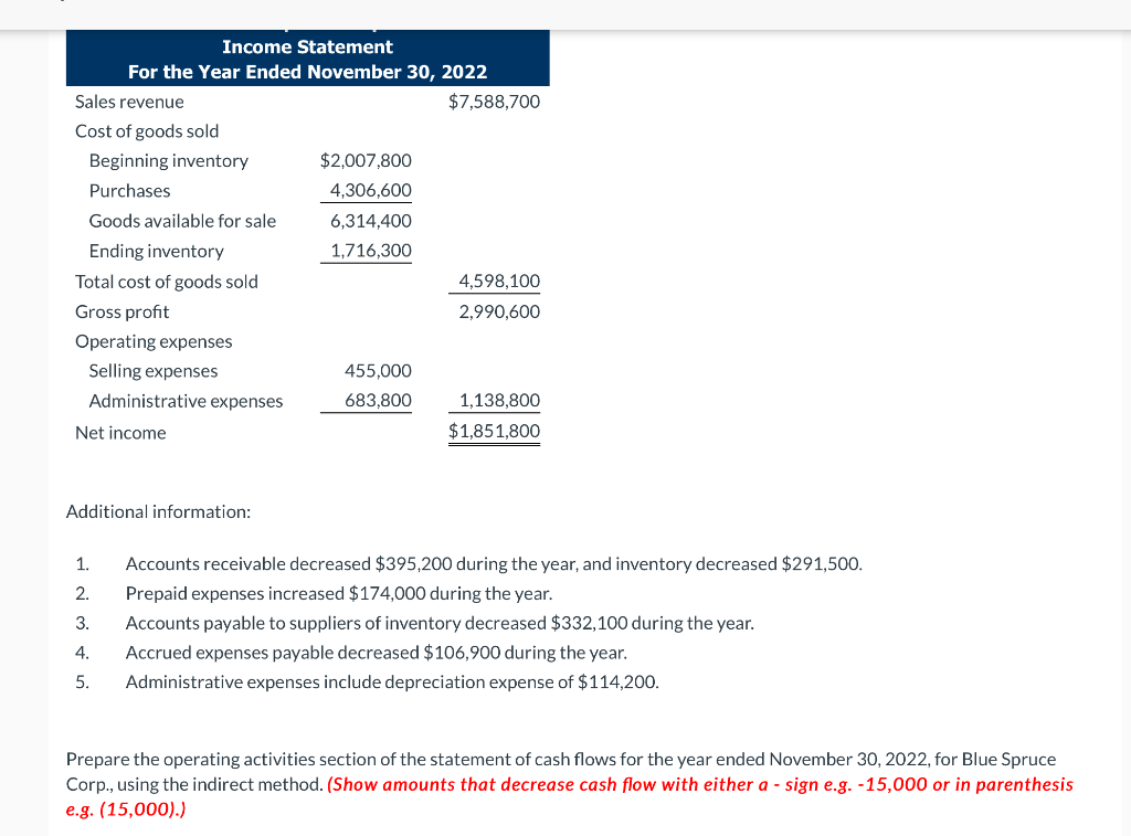 solved-income-statement-for-the-year-ended-november-30-2022-chegg