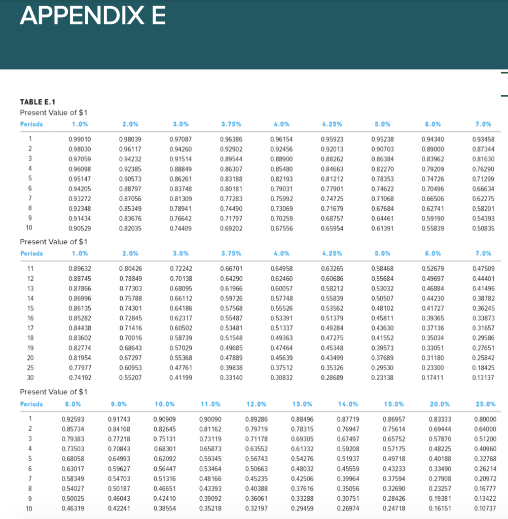 Solved Using Excel Determine The Proceeds Of The Bond Sale Chegg
