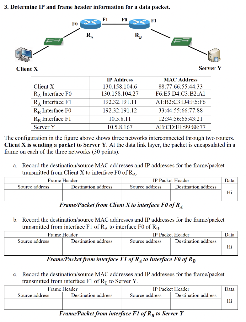 Solved 3. Determine IP and frame header information for a | Chegg.com