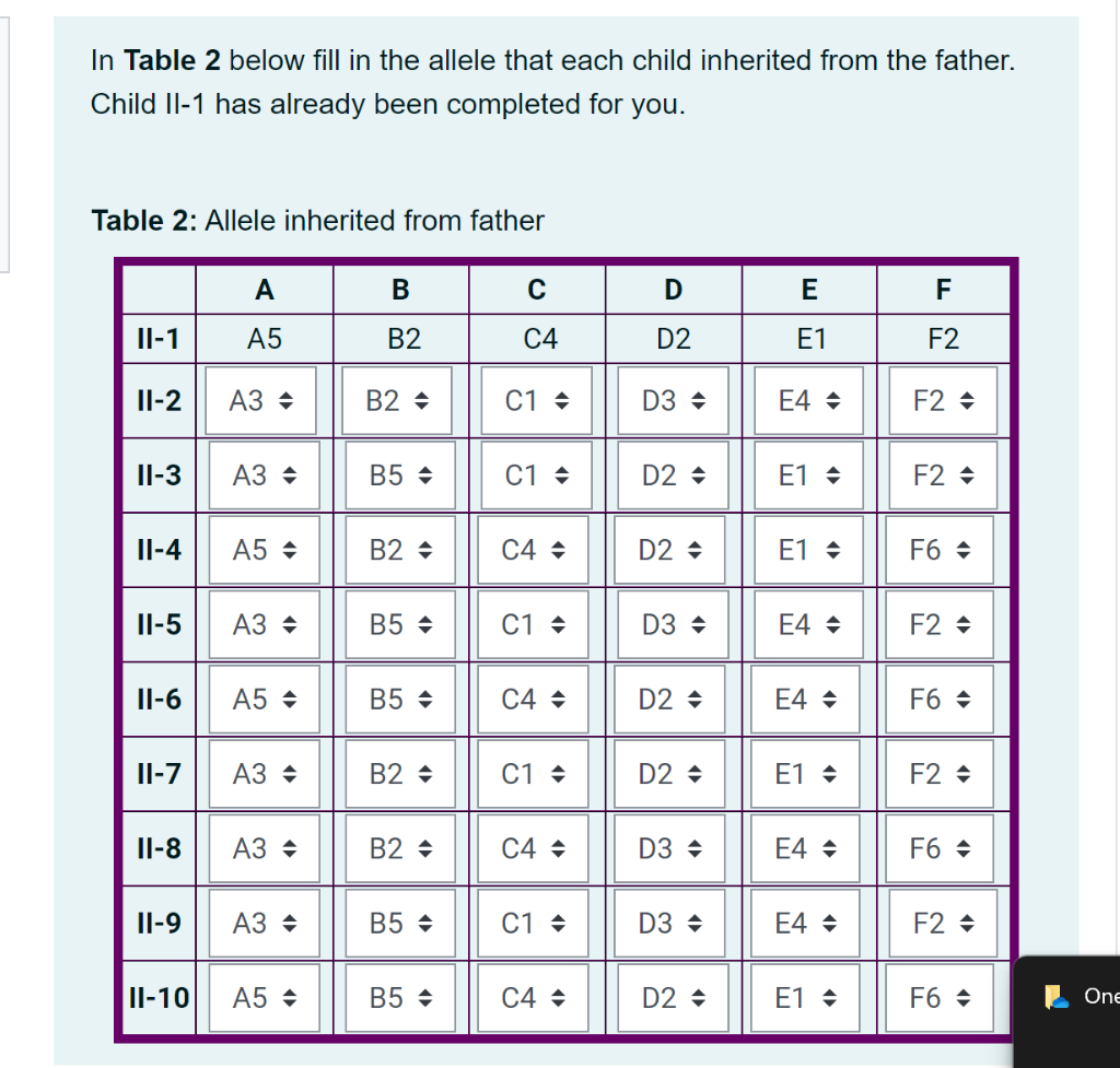 In Table 1 Below Fill Out The Genotypes Of The | Chegg.com