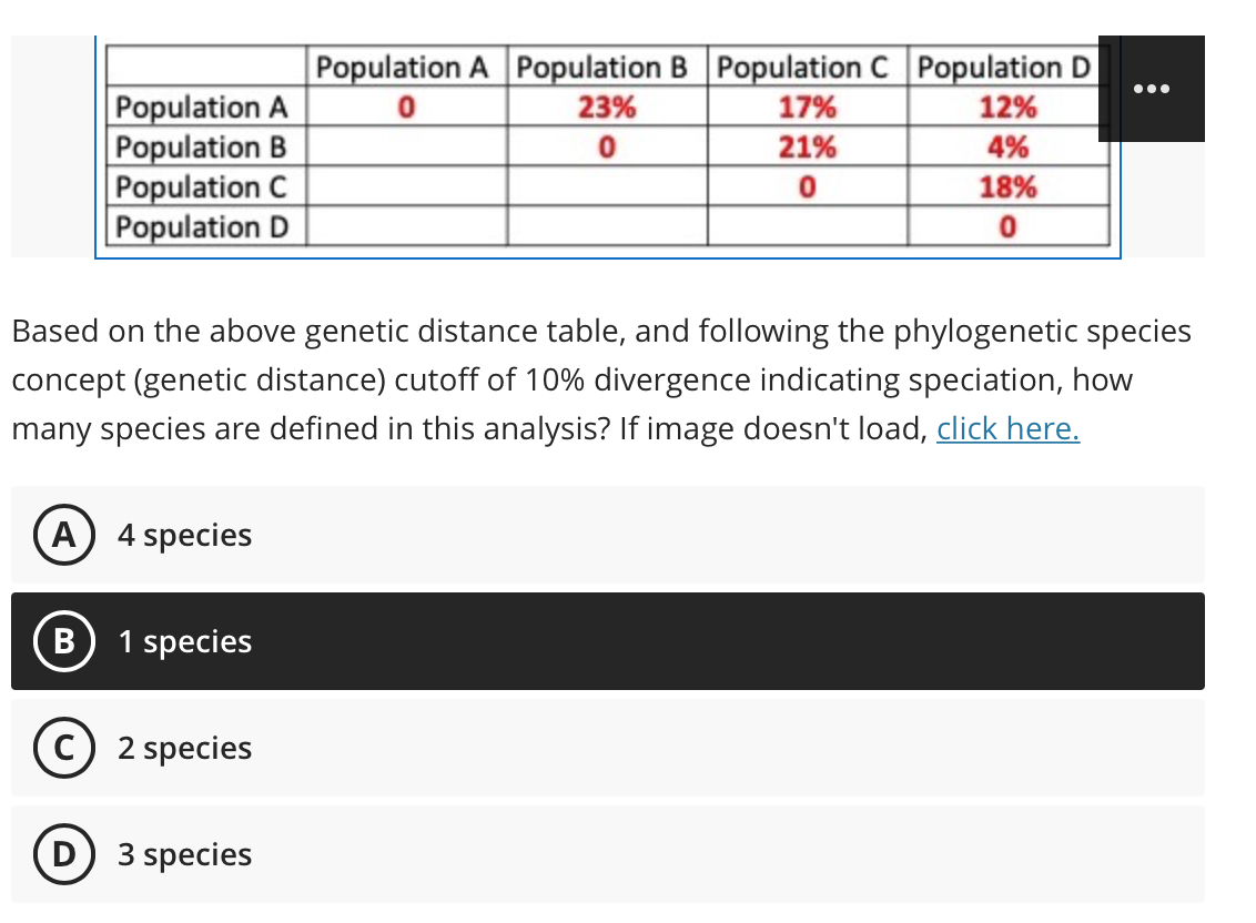 Solved Population A Population B Population C Population D | Chegg.com