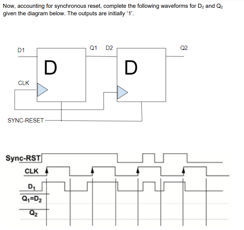 Solved Now, accounting for synchronous reset, complete the | Chegg.com