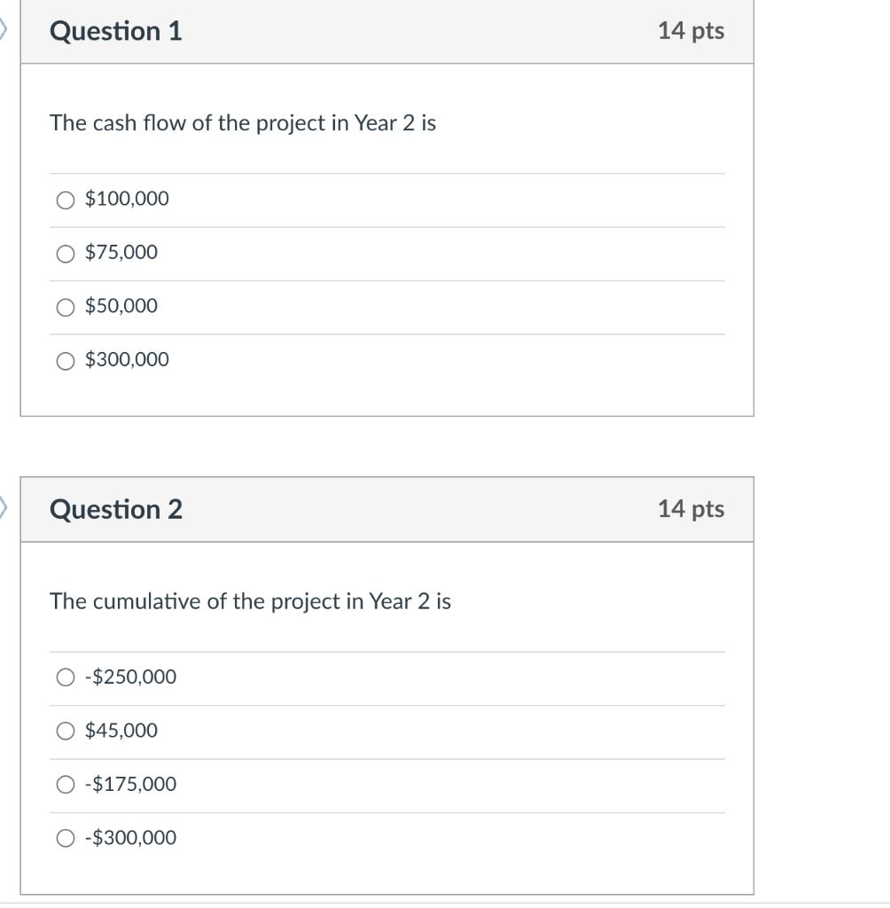 Solved Consider the project described in the following table | Chegg.com