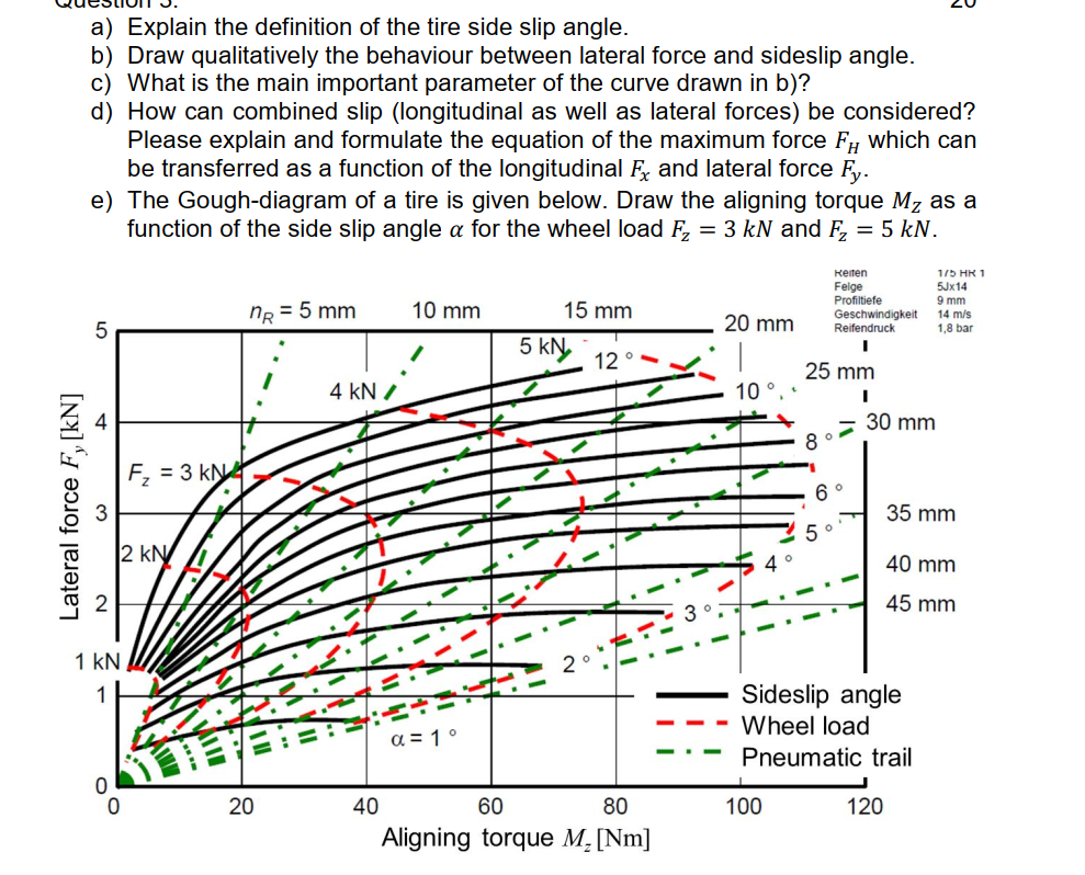 Solved a) Explain the definition of the tire side slip