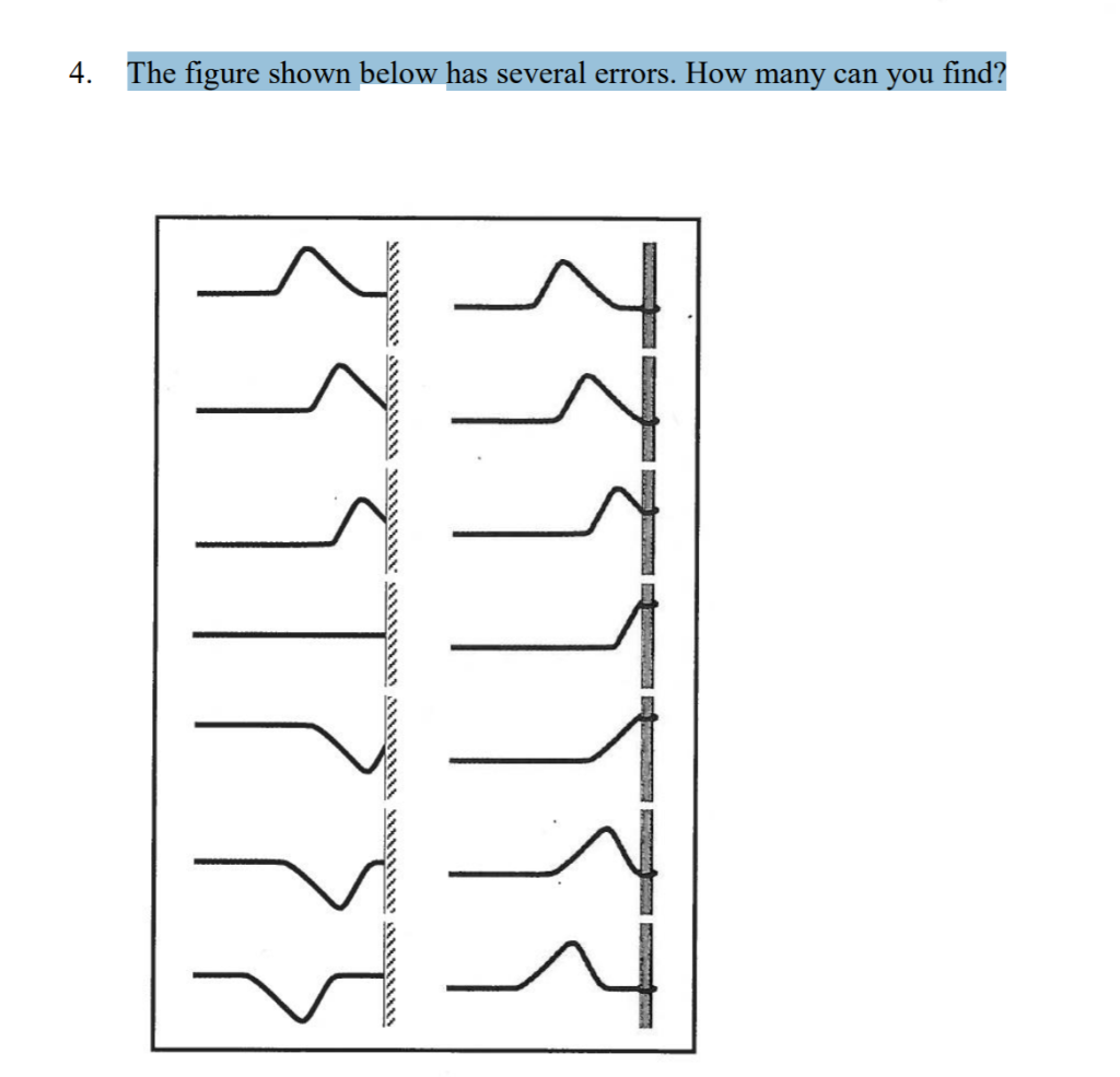 Solved 4. The figure shown below has several errors. How | Chegg.com