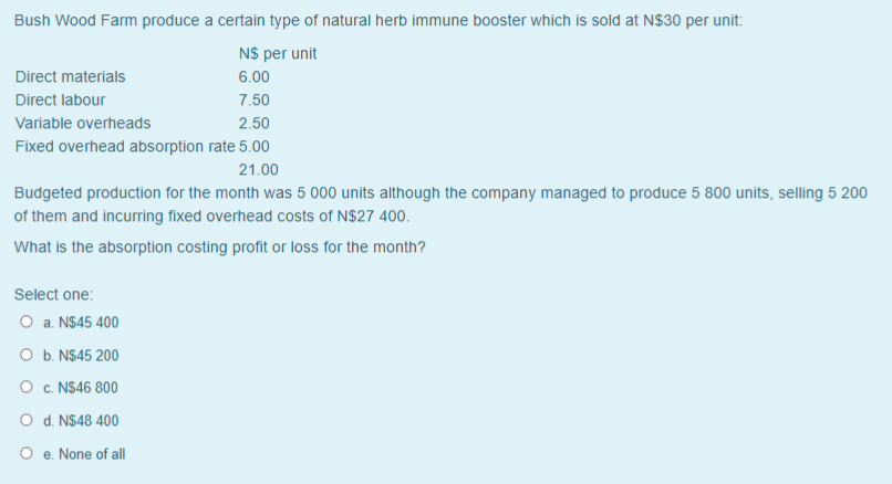 Solved A Company Has The Following Budgeted Costs And Chegg