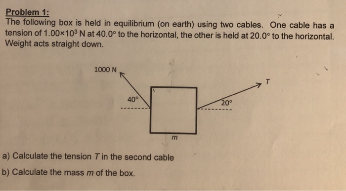Solved Problem 1: The following box is held in equilibrium | Chegg.com
