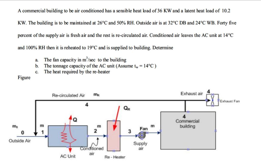 Solved A commercial building to be air conditioned has a | Chegg.com