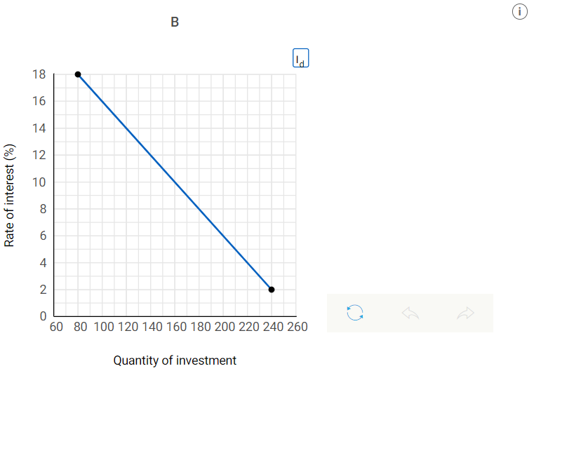 Solved The graph below shows information for the economy of | Chegg.com