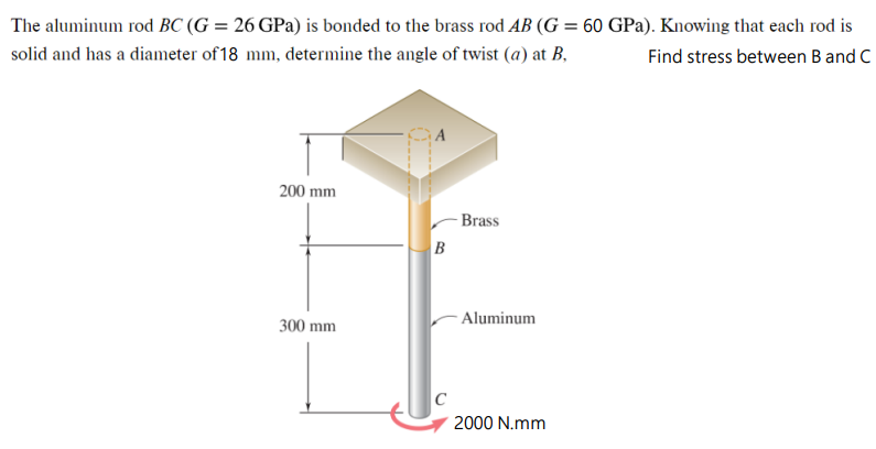 Solved The Aluminum Rod BC(G=26GPa) Is Bonded To The Brass | Chegg.com