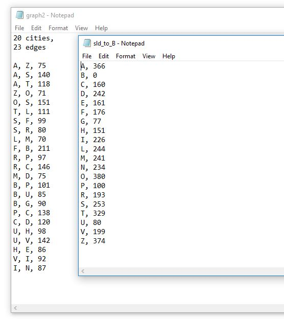 Use Heuristic Search Algorithm To Find The Solutio Chegg Com