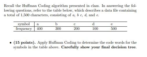 Solved Recall The Huffman Coding Algorithm Presented In | Chegg.com