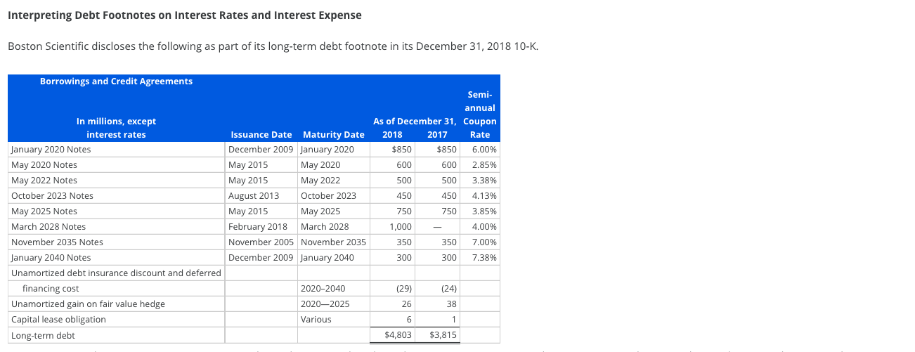 Interpreting Debt Footnotes on Interest Rates and | Chegg.com