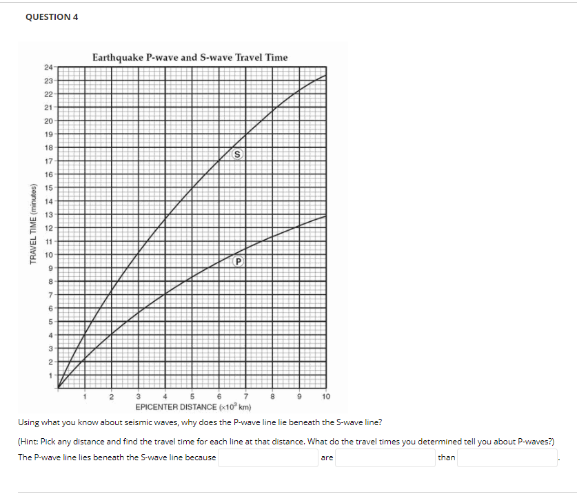 Solved QUESTION 3 Earthquake P-wave and S-wave Travel Time | Chegg.com