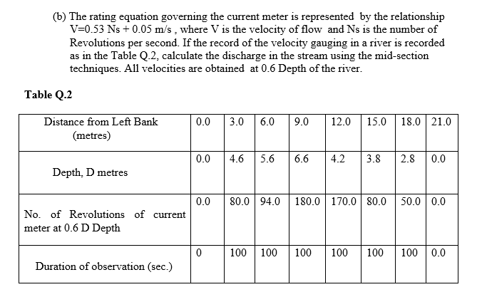 Solved (b) The rating equation governing the current meter | Chegg.com