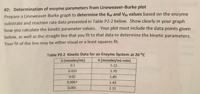 Solved #2: Determination of enzyme parameters from | Chegg.com