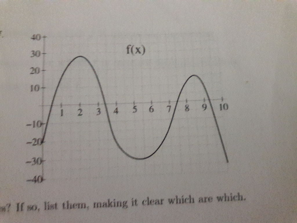 Solved Given to the right is the graph of a function . | Chegg.com