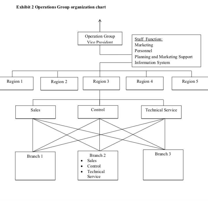 DESKTOP SOLUTIONS AUDIT OF THE ST. LOUIS BRANCH In