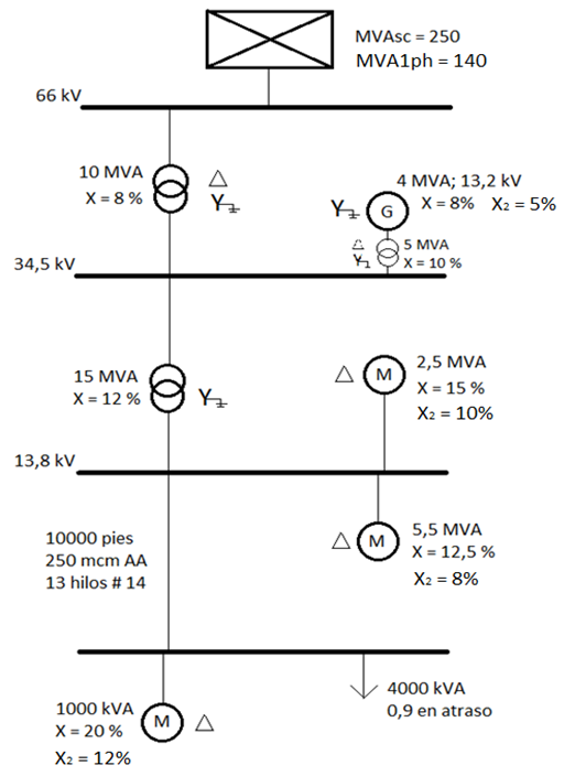 Using the shortcircuit MVA method, determine the