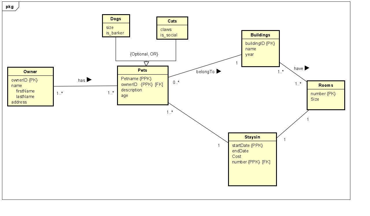 Solved List All Functional Dependencies In All Relations | Chegg.com