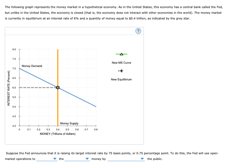 Solved The following graph represents the money market in a | Chegg.com