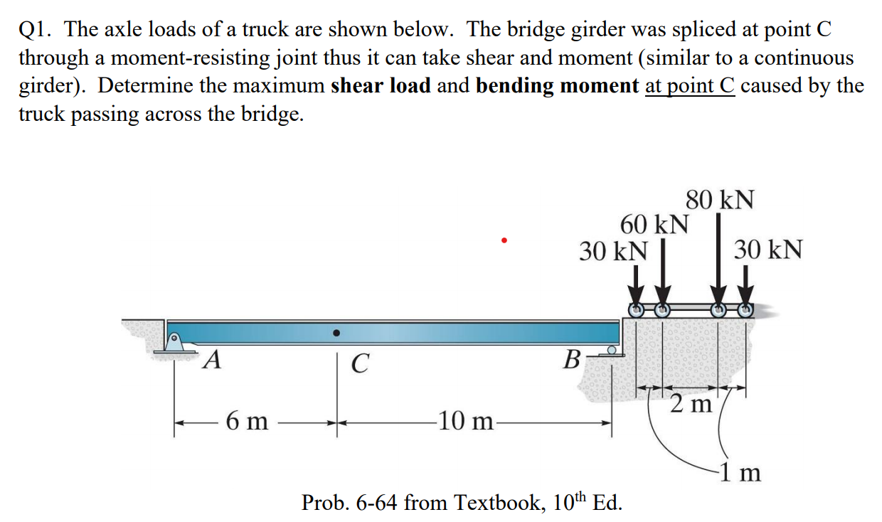 Solved Q1. The axle loads of a truck are shown below. The | Chegg.com